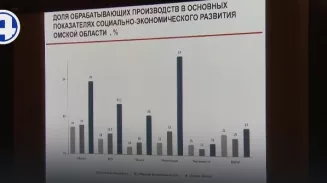 Урал и Сибирь объединились против антироссийских санкций Урал и Сибирь объединились против антироссийских санкций
