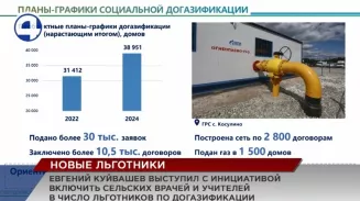 Сельских медиков и педагогов предложено включить в число льготников на подключение к газу Сельских медиков и педагогов предложено включить в число льготников на подключение к газу