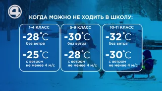 В аномальные морозы школьники могут остаться дома В аномальные морозы школьники могут остаться дома