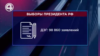 Выборы Президента РФ Выборы Президента РФ