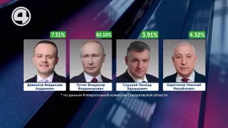 Рекордная явка: 71 % свердловских избирателей проголосовали на выборах президента Рекордная явка: 71 % свердловских избирателей проголосовали на выборах президента