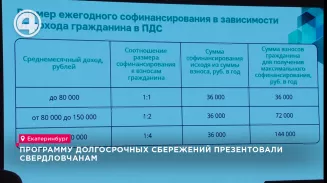 Программу долгосрочных сбережений презентовали свердловчанам Программу долгосрочных сбережений презентовали свердловчанам