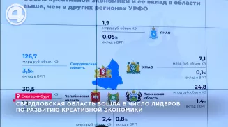 Свердловская область вошла в число лидеров по развитию креативной экономики Свердловская область вошла в число лидеров по развитию креативной экономики