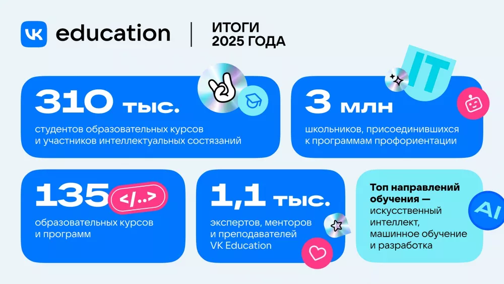 Более 310 тысяч студентов и школьников освоили IT-навыки в проектах VK Education Более 310 тысяч студентов и школьников освоили IT-навыки в проектах VK Education