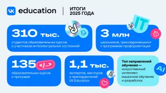 Более 310 тысяч студентов и школьников освоили IT-навыки в проектах VK Education Более 310 тысяч студентов и школьников освоили IT-навыки в проектах VK Education