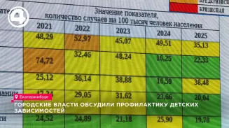 Городские власти обсудили профилактику детских зависимостей