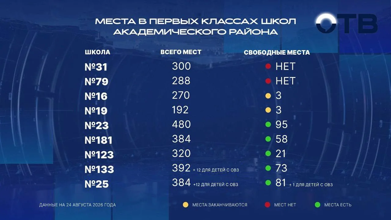 В школах Академического остались свободные места В школах Академического остались свободные места